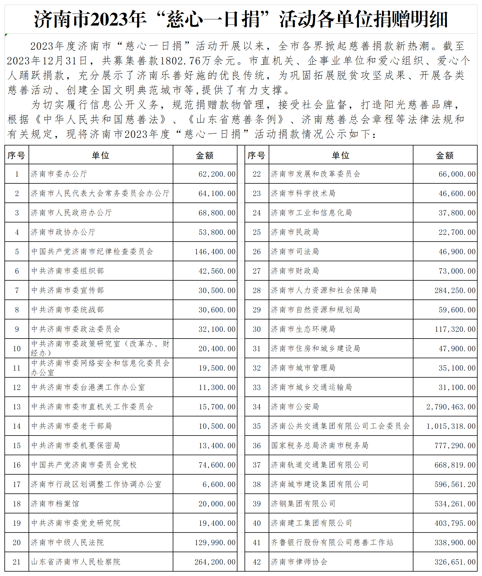 一日捐两列_Sheet1（0）.png