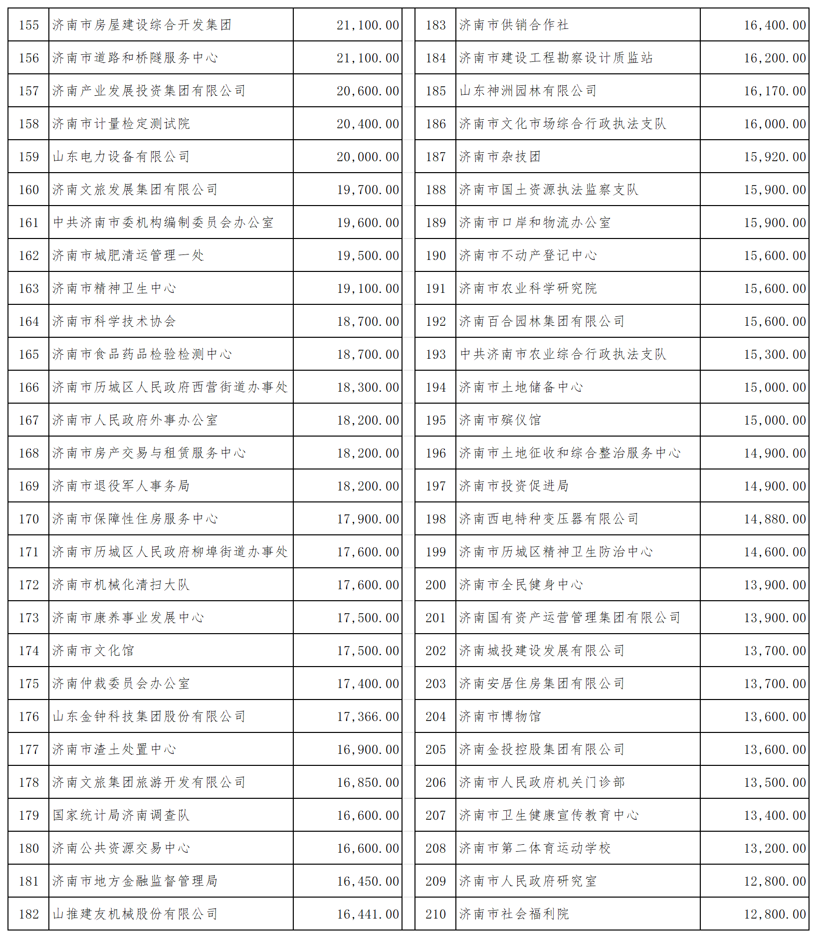 一日捐两列_Sheet1(3).png