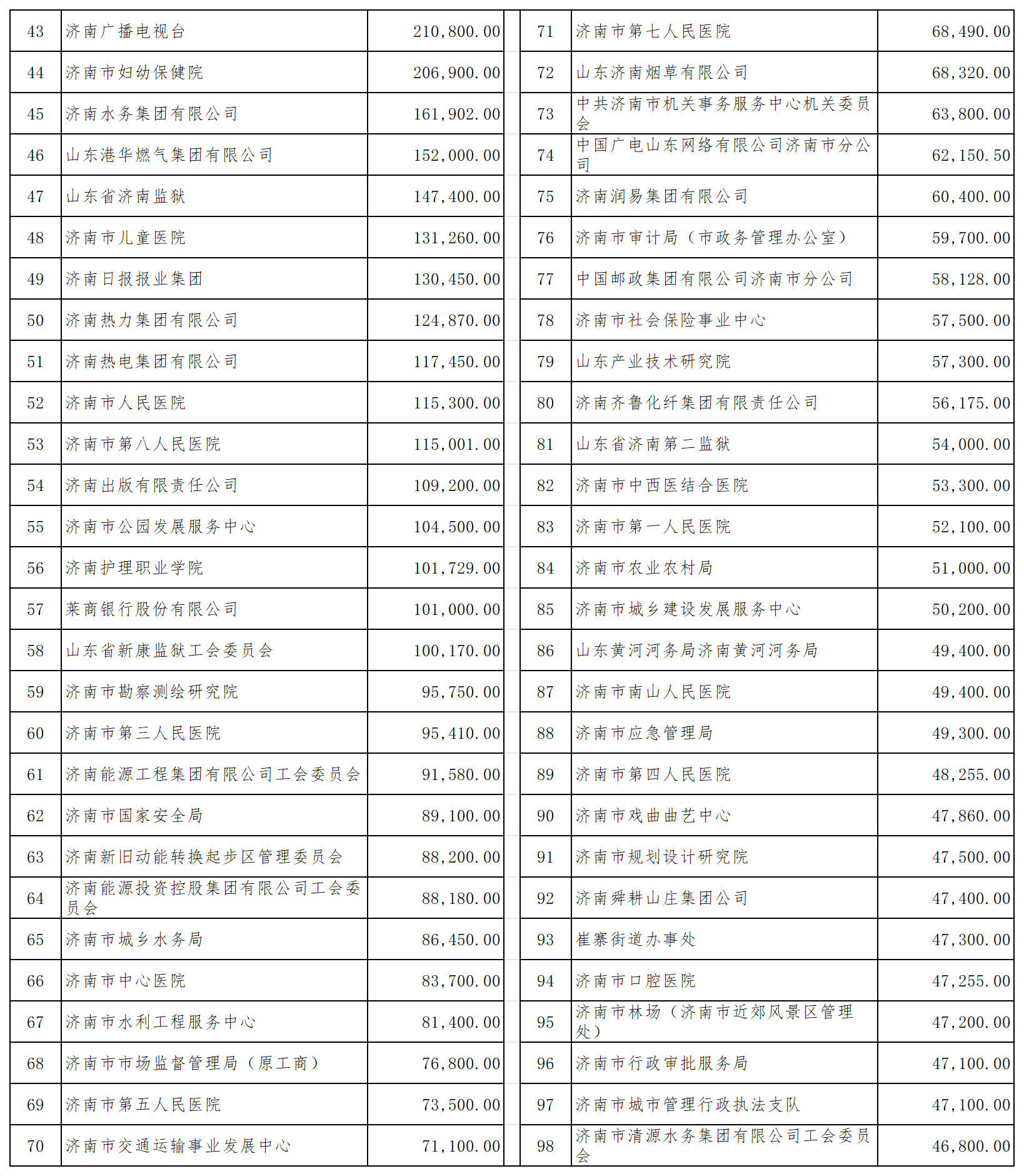 一日捐两列_Sheet1(1).png