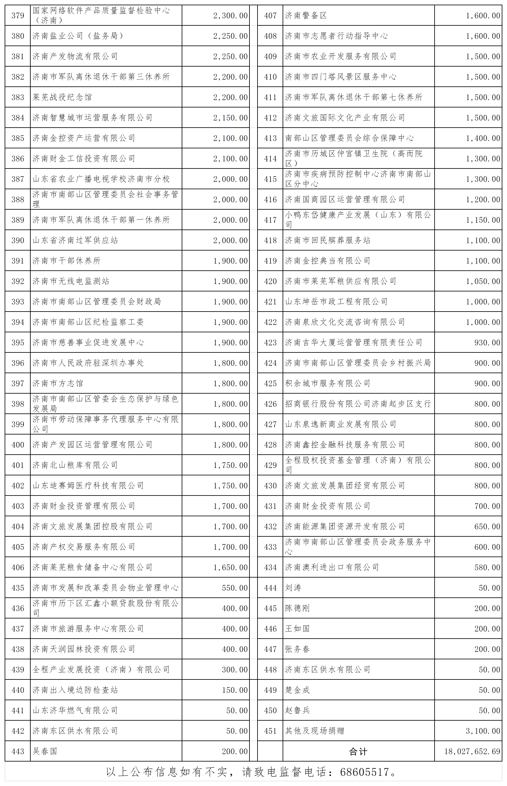 一日捐两列_Sheet1(8).png